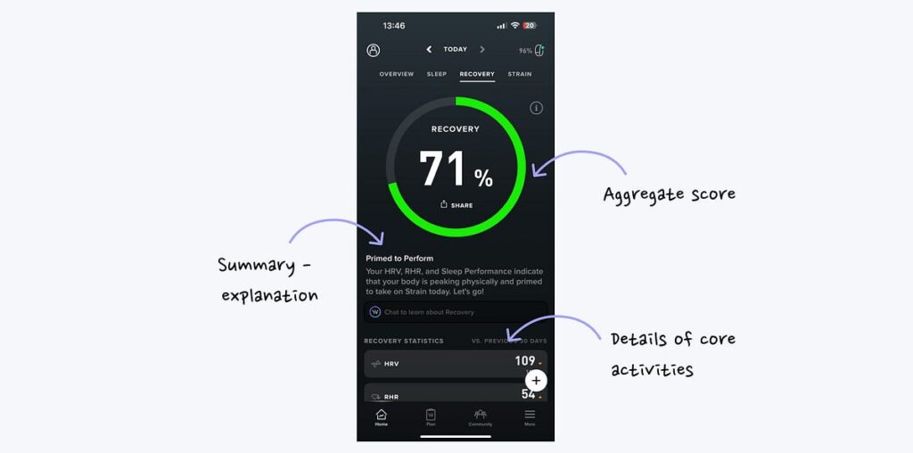 Whoop! or How to gamify training — $3.6 billion product playbook